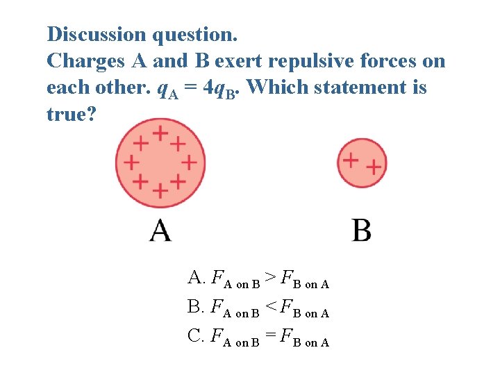 Discussion question. Charges A and B exert repulsive forces on each other. q. A