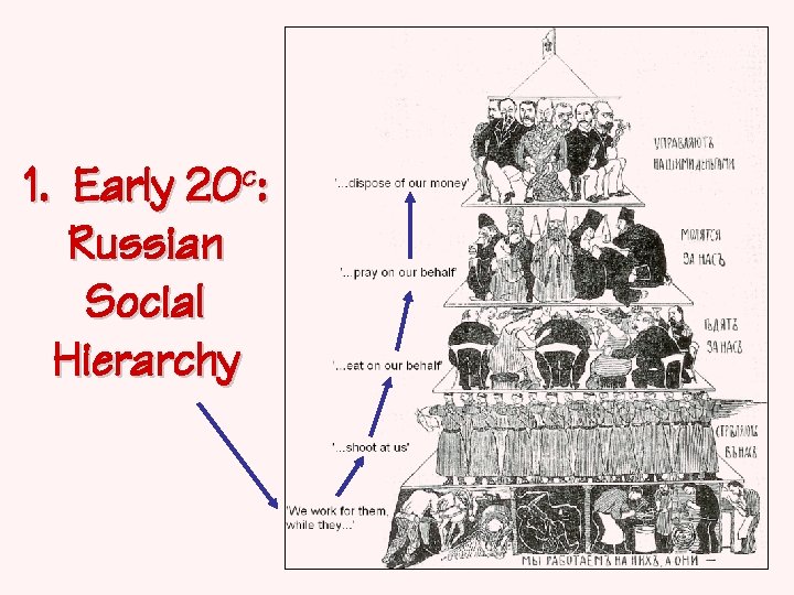 1. Early 20 c: Russian Social Hierarchy 