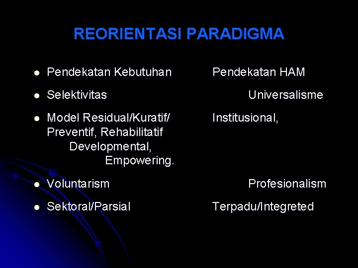 REORIENTASI PARADIGMA l Pendekatan Kebutuhan l Selektivitas l Model Residual/Kuratif/ Preventif, Rehabilitatif Developmental, Empowering. REORIENTASI PARADIGMA l Pendekatan Kebutuhan l Selektivitas l Model Residual/Kuratif/ Preventif, Rehabilitatif Developmental, Empowering.