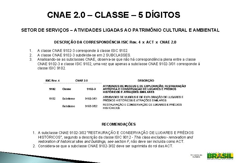 CNAE 2. 0 – CLASSE – 5 DÍGITOS SETOR DE SERVIÇOS – ATIVIDADES LIGADAS