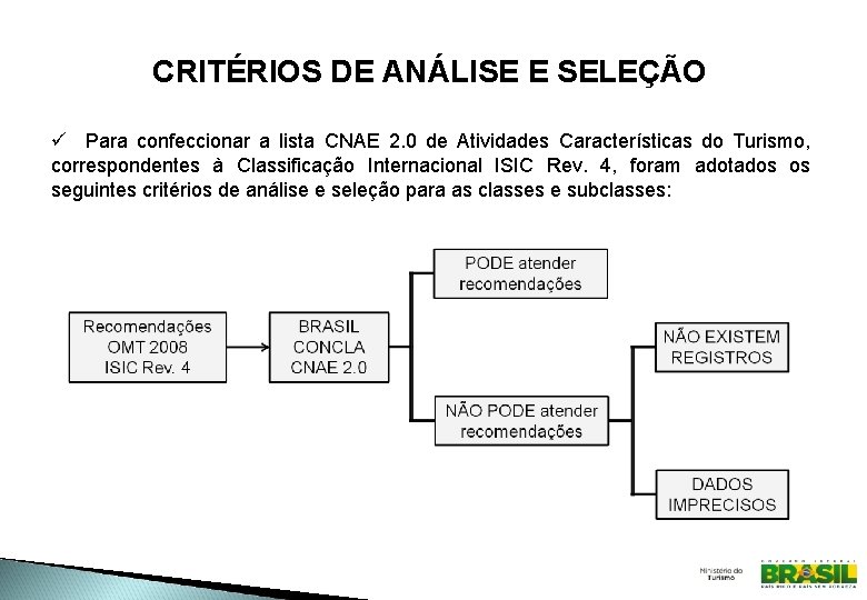 CRITÉRIOS DE ANÁLISE E SELEÇÃO ü Para confeccionar a lista CNAE 2. 0 de