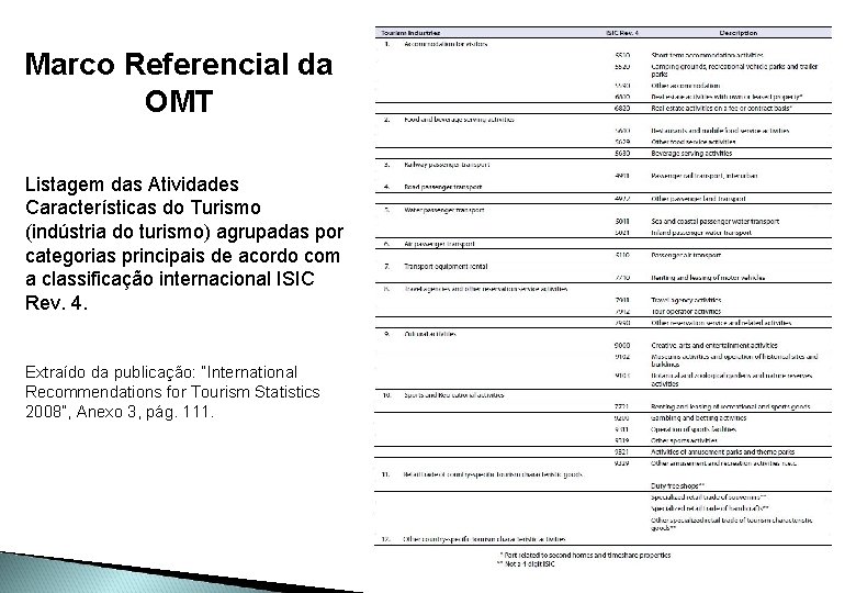 Marco Referencial da OMT Listagem das Atividades Características do Turismo (indústria do turismo) agrupadas