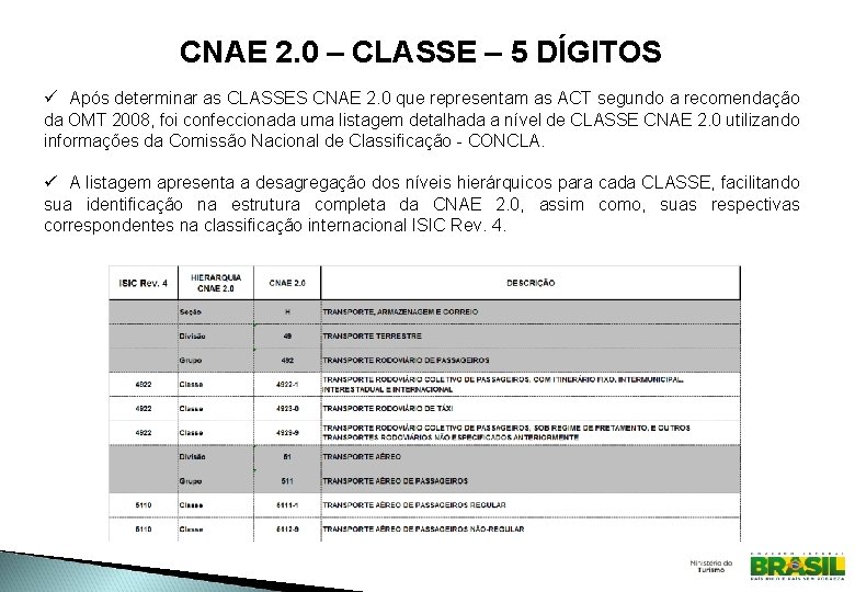 CNAE 2. 0 – CLASSE – 5 DÍGITOS ü Após determinar as CLASSES CNAE