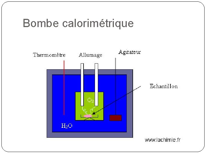 Bombe calorimétrique 