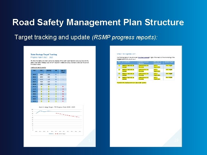 Road Safety Management Plan Structure Target tracking and update (RSMP progress reports): 