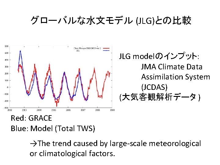 グローバルな水文モデル (JLG)との比較 JLG modelのインプット: JMA Climate Data Assimilation System (JCDAS) (大気客観解析データ ) Red: GRACE