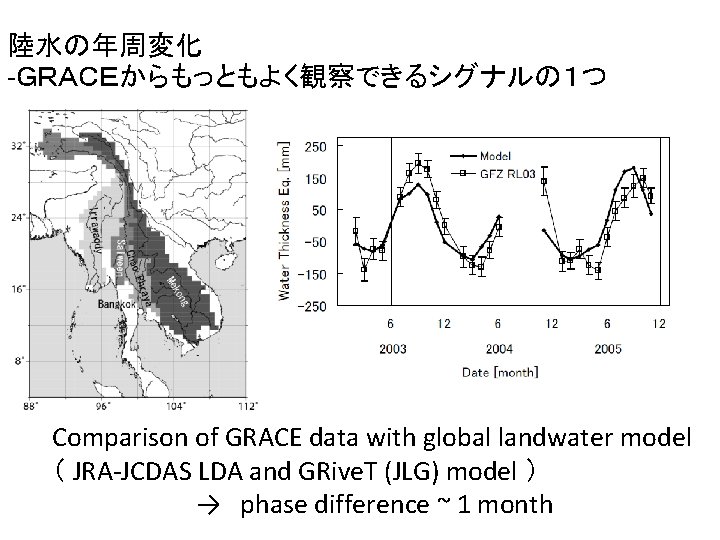 陸水の年周変化 -ＧＲＡＣＥからもっともよく観察できるシグナルの１つ Comparison of GRACE data with global landwater model （ JRA-JCDAS LDA and