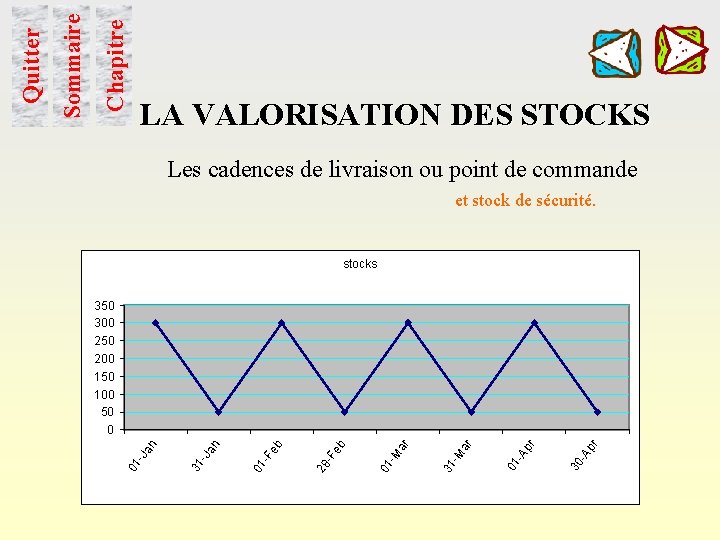 Chapitre Les cadences de livraison ou point de commande et stock de sécurité. stocks