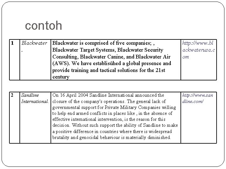 contoh 1 Blackwater is comprised of five companies; , . Blackwater Target Systems, Blackwater