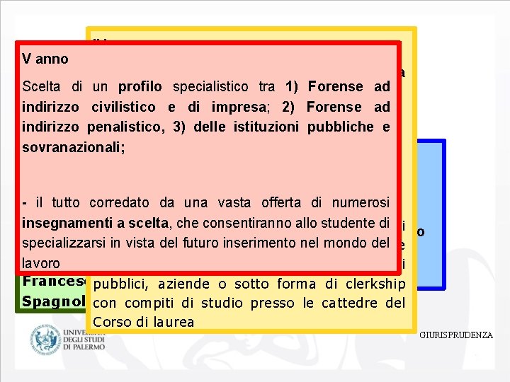 V anno ORDINAMENTO IV anno DIDATTICO - Possibilità di scelta tra Deontologia, sociologia Flessibilità