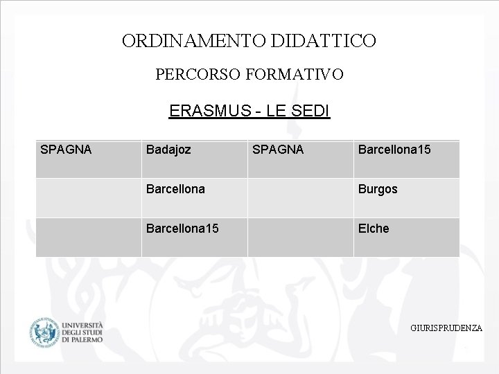 ORDINAMENTO DIDATTICO PERCORSO FORMATIVO ERASMUS - LE SEDI SPAGNA SLOVENIA Badajoz Ljubljana SPAGNA Barcellona