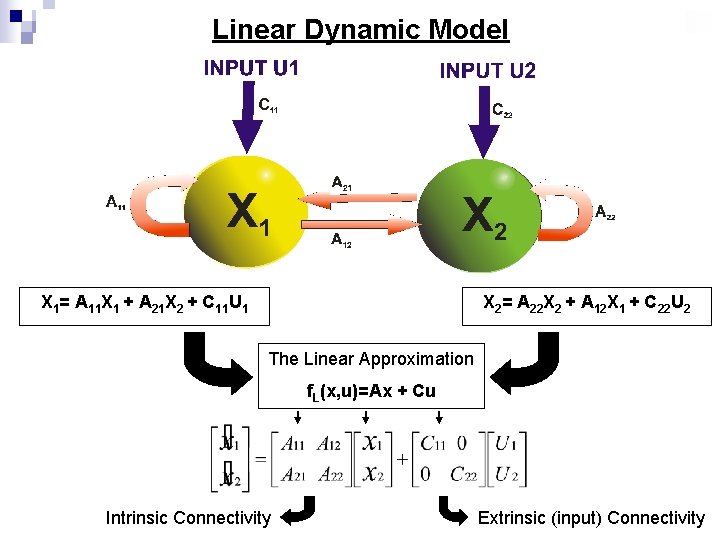 Linear Dynamic Model X 1= A 11 X 1 + A 21 X 2