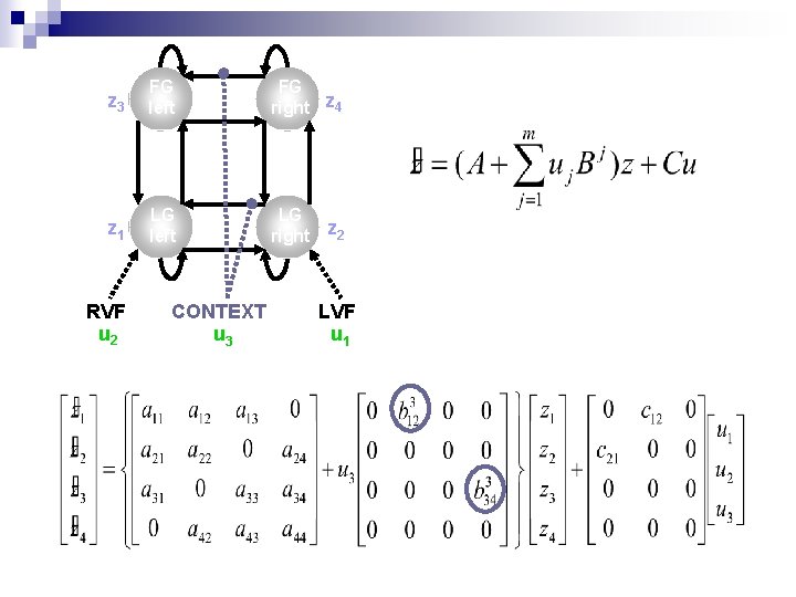 z 3 FG left FG right z 4 z 1 LG left LG right
