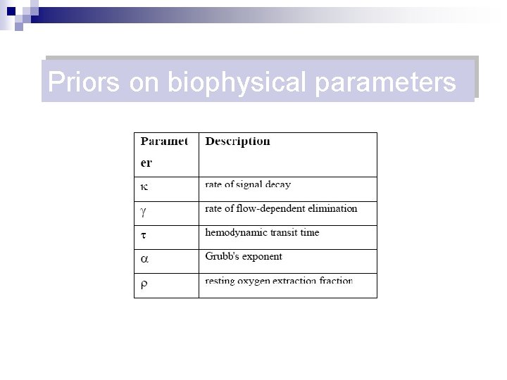Priors on biophysical parameters 