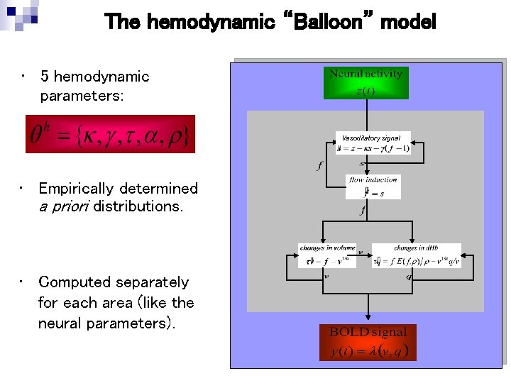 The hemodynamic “Balloon” model • 5 hemodynamic parameters: Vasodilatory signal • Empirically determined a