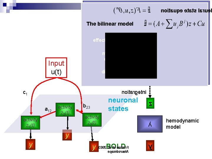 noitauqe etats larue The bilinear model effective connectivity modulation of connectivity Input u(t) direct
