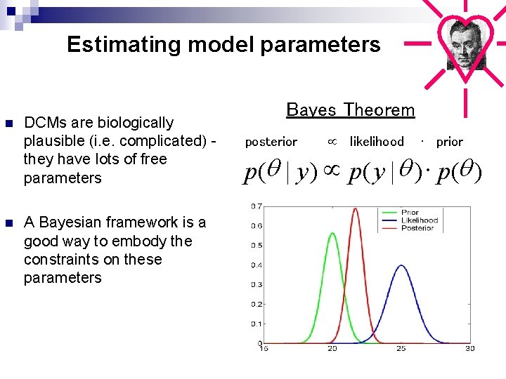 Estimating model parameters n n DCMs are biologically plausible (i. e. complicated) they have