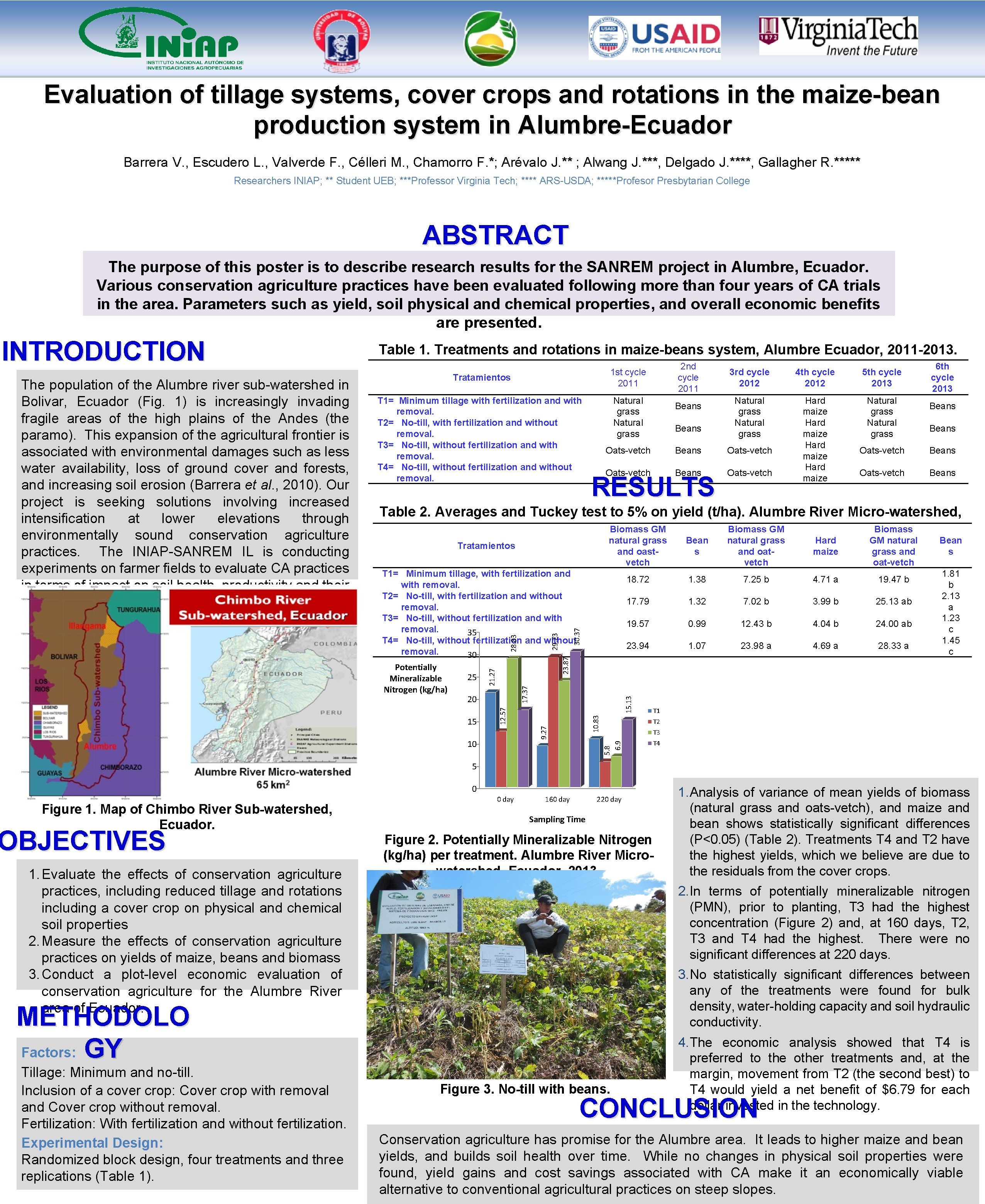 Evaluation of tillage systems, cover crops and rotations in the maize-bean production system in