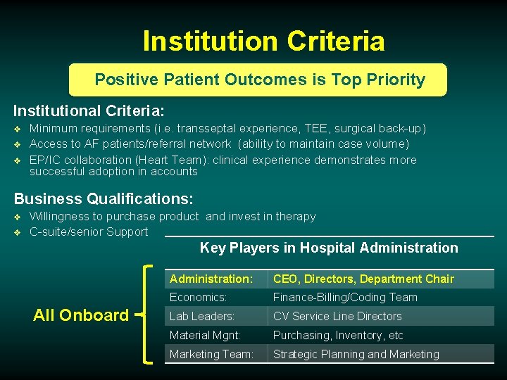 Institution Criteria Positive Patient Outcomes is Top Priority Institutional Criteria: v v v Minimum