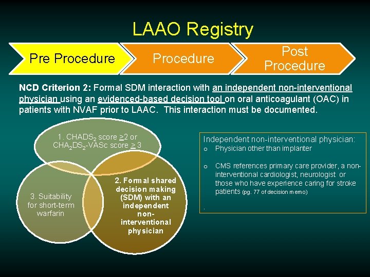 LAAO Registry Pre Procedure Post Procedure NCD Criterion 2: Formal SDM interaction with an