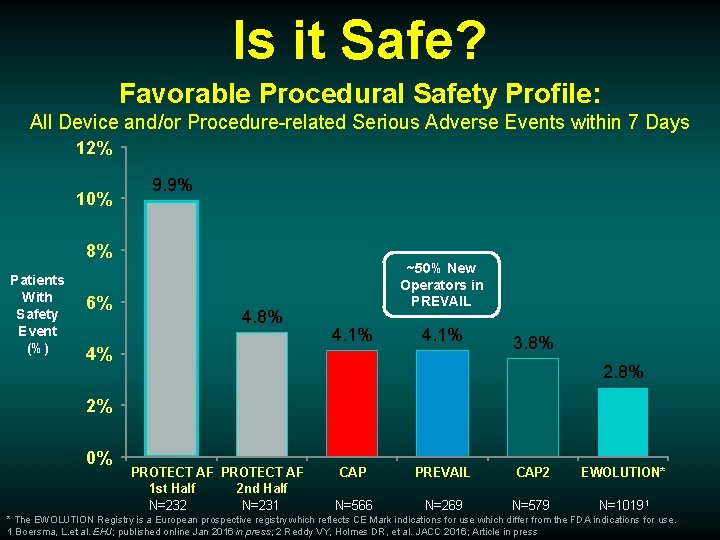 Is it Safe? Favorable Procedural Safety Profile: All Device and/or Procedure-related Serious Adverse Events