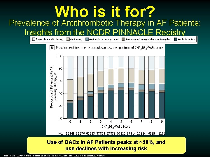 Who is it for? Prevalence of Antithrombotic Therapy in AF Patients: Insights from the