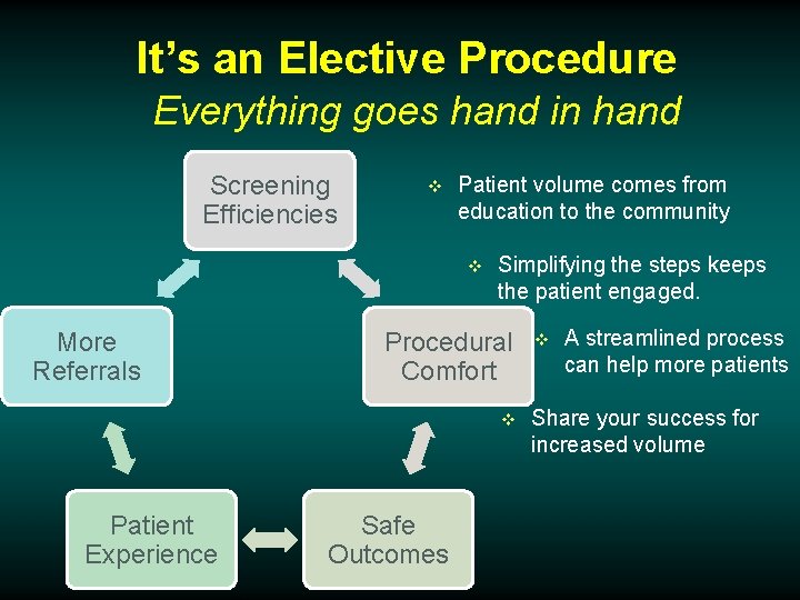 It’s an Elective Procedure Everything goes hand in hand Screening Efficiencies v Patient volume