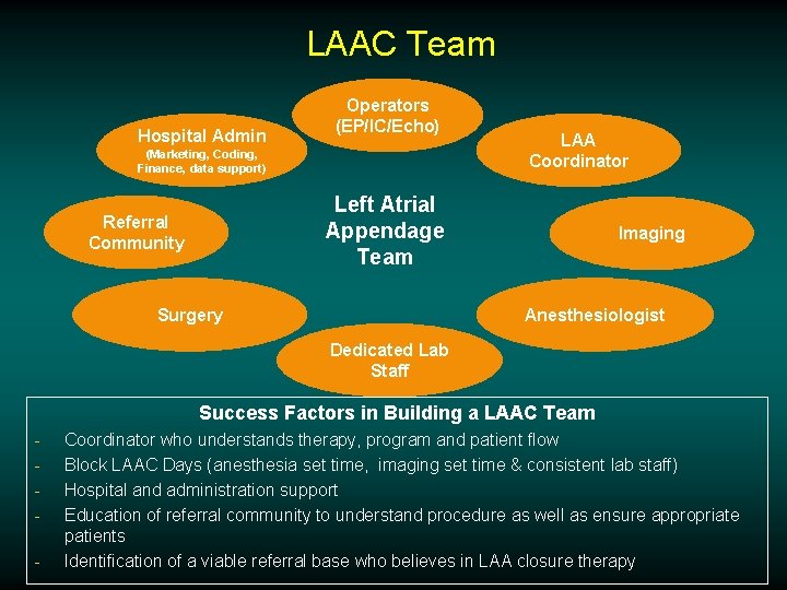 LAAC Team Hospital Admin Operators (EP/IC/Echo) (Marketing, Coding, Finance, data support) LAA Coordinator Left