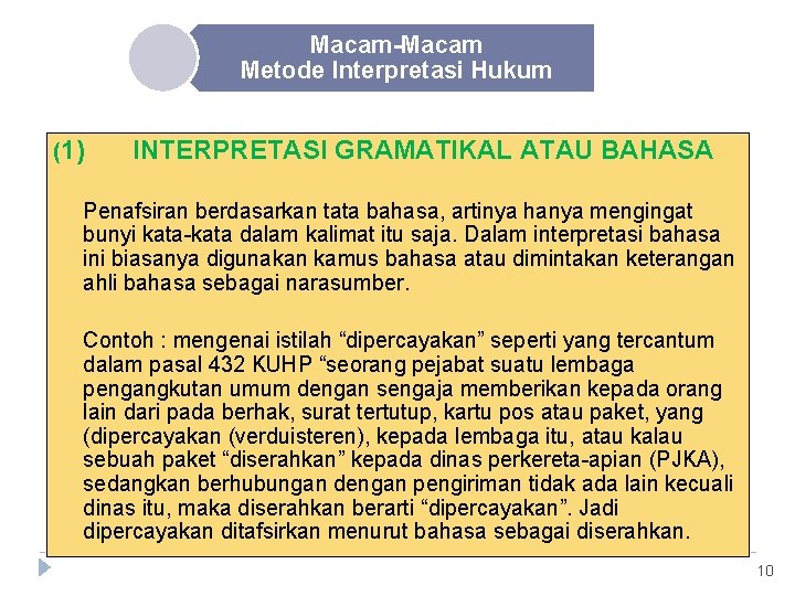 Macam-Macam Metode Interpretasi Hukum (1) INTERPRETASI GRAMATIKAL ATAU BAHASA Penafsiran berdasarkan tata bahasa, artinya