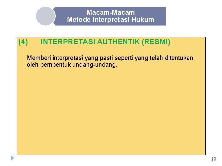 Macam-Macam Metode Interpretasi Hukum (4) INTERPRETASI AUTHENTIK (RESMI) Memberi interpretasi yang pasti seperti yang