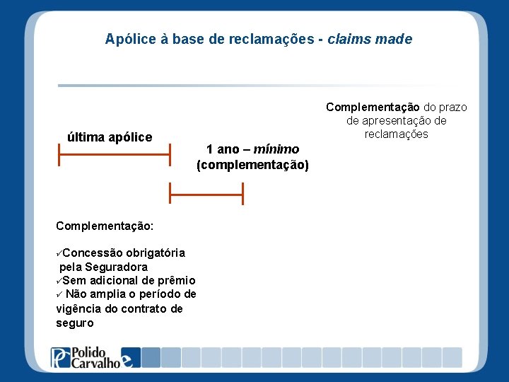 Apólice à base de reclamações - claims made última apólice Complementação do prazo de