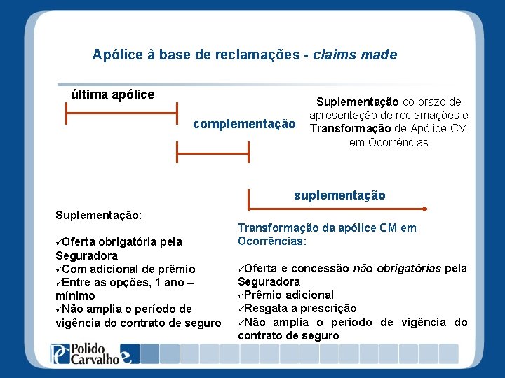 Apólice à base de reclamações - claims made última apólice complementação Suplementação do prazo