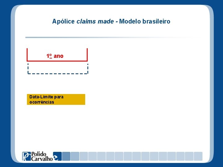 Apólice claims made - Modelo brasileiro 1 o ano cobertura Data-Limite para ocorrências 