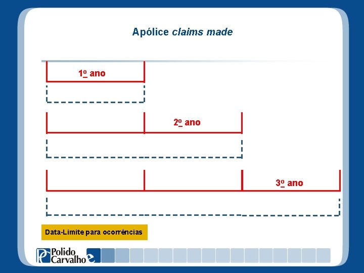 Apólice claims made 1 o ano cobertura 2 o ano cobertura 3 o ano