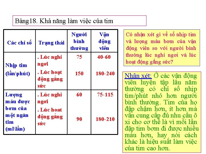 Bảng 18. Khả năng làm việc của tim Người bình thường Các chỉ số