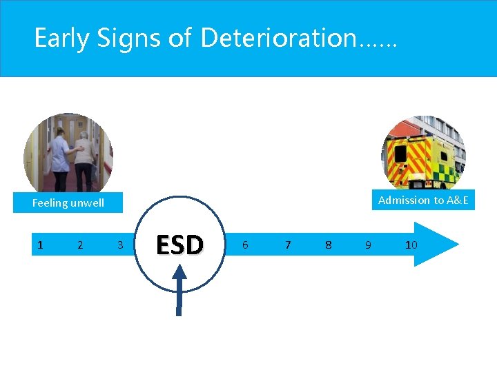 Early Signs of Deterioration…… Admission to A&E Feeling unwell 1 2 3 4 5 Early Signs of Deterioration…… Admission to A&E Feeling unwell 1 2 3 4 5