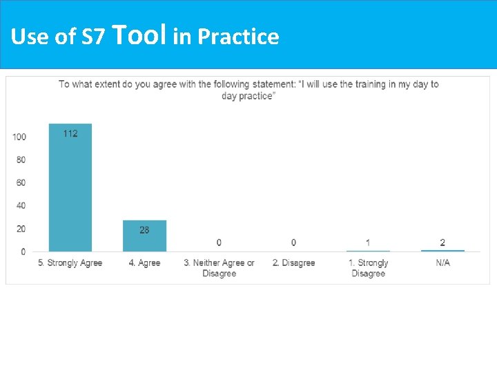 Use of S 7 Tool in Practice Use of S 7 Tool in Practice