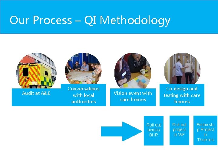 Our Process – QI Methodology Audit at A&E Conversations with local authorities Vision event Our Process – QI Methodology Audit at A&E Conversations with local authorities Vision event