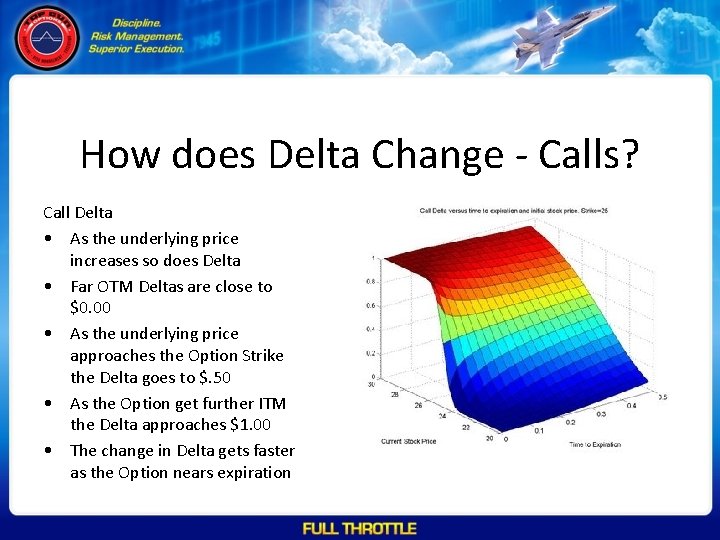 How does Delta Change - Calls? Call Delta • As the underlying price increases