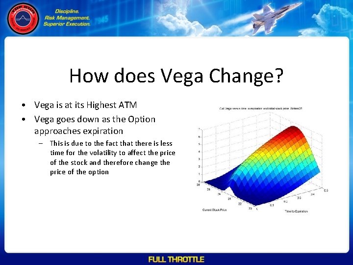 How does Vega Change? • Vega is at its Highest ATM • Vega goes