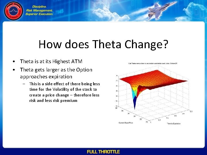 How does Theta Change? • Theta is at its Highest ATM • Theta gets