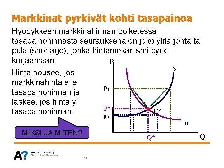 Markkinat pyrkivät kohti tasapainoa Hyödykkeen markkinahinnan poiketessa tasapainohinnasta seurauksena on joko ylitarjonta tai pula