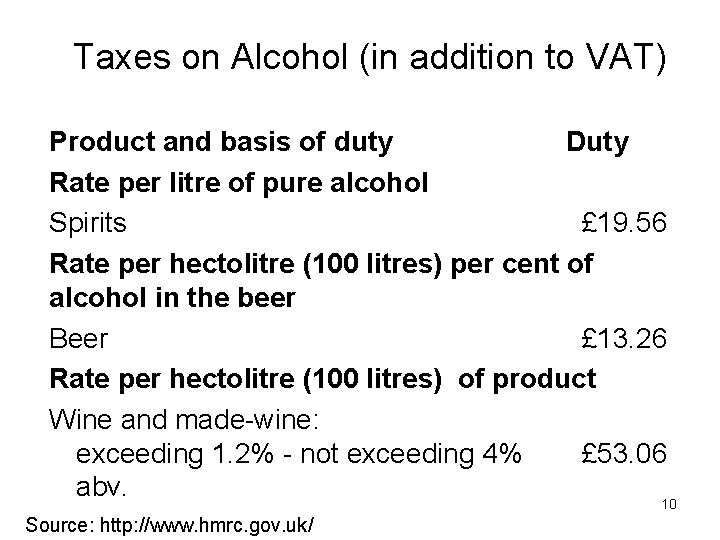 Taxes on Alcohol (in addition to VAT) Product and basis of duty Duty Rate