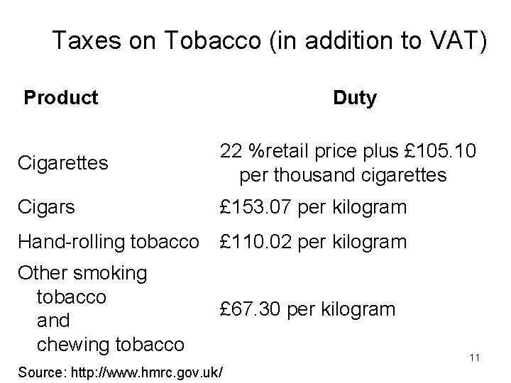 Taxes on Tobacco (in addition to VAT) Product Duty Cigarettes 22 %retail price plus