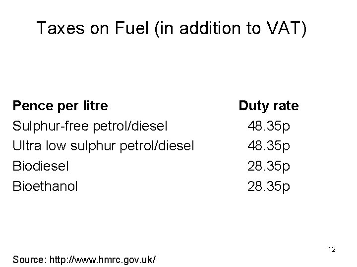 Taxes on Fuel (in addition to VAT) Pence per litre Sulphur-free petrol/diesel Ultra low