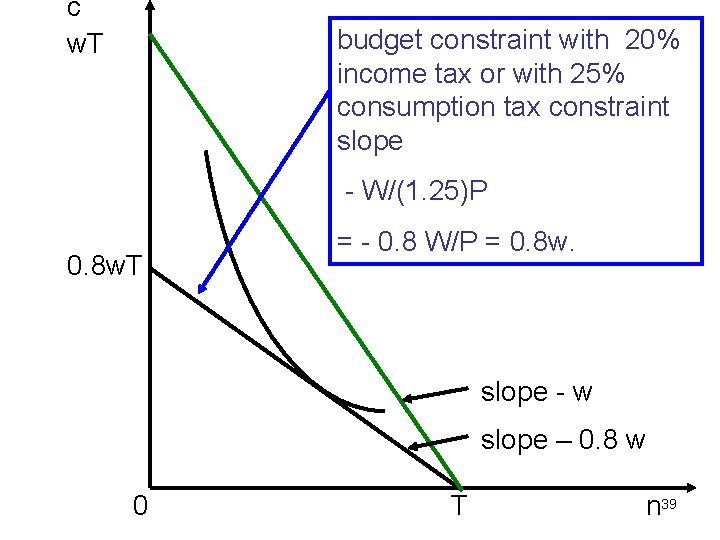 c w. T budget constraint with 20% income tax or with 25% consumption tax