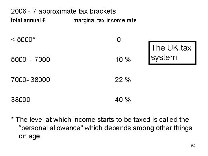 2006 - 7 approximate tax brackets total annual £ marginal tax income rate <