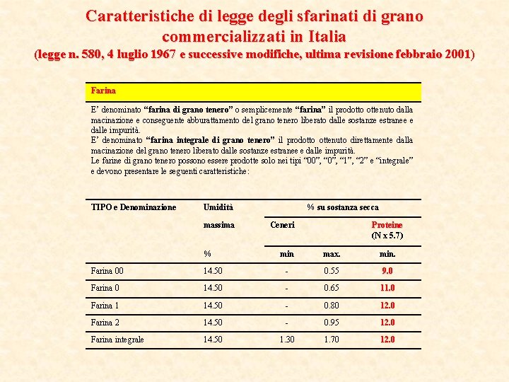 Caratteristiche di legge degli sfarinati di grano commercializzati in Italia (legge n. 580, 4