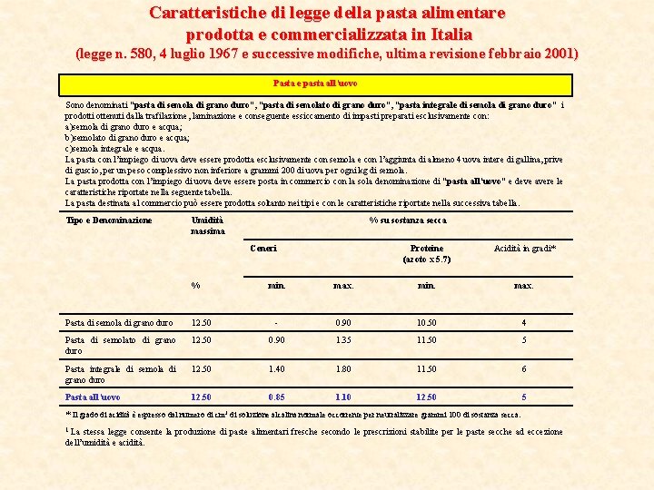 Caratteristiche di legge della pasta alimentare prodotta e commercializzata in Italia (legge n. 580,
