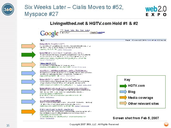 Six Weeks Later – Cialis Moves to #52, Myspace #27 Livingwithed. net & HGTV.